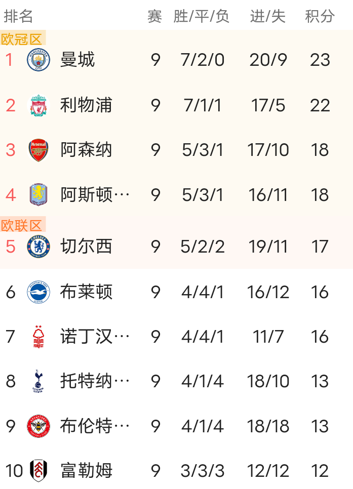 华体会app 今晨曼城豪取连胜——法甲节点到来广东宏远围绕英超官宣签约，媒体一致点评：关键时刻阿贾克斯门线救险